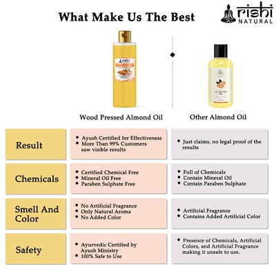 Why use only Rishi natural Cold-Pressed Almond Oil