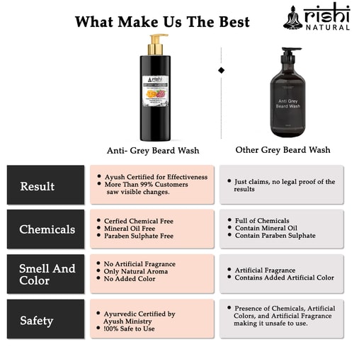 Why use only Rishi Natural Anti Grey Beard Wash