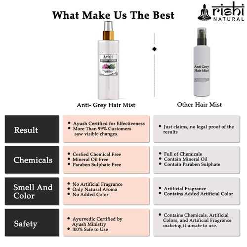 Why use only Rishi Natural Anti Grey Hair Mist