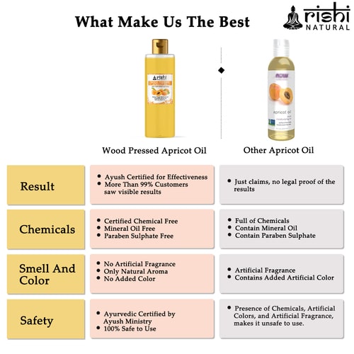 Why use only Rishi Natural Wood Pressed Apricot Oil