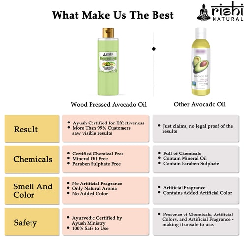 why choose only Rishi Natural Cold-Pressed Avocado Oil