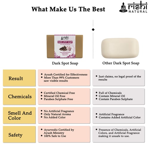 why only Rishi natural Dark Spot removal soap