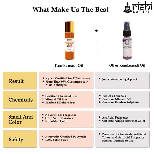 why chose our Rishi Natural Kumkumadi Face Oil 