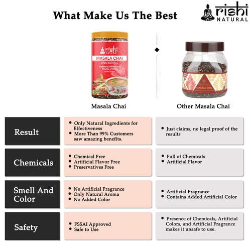 Why use only Rishi Natural Masala Chai