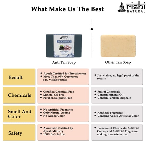 why use only Rishi natural Anti Tan Soap