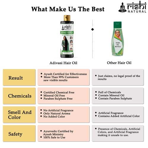 why choose only Rishi Natural  Adivasi Hair Oil 