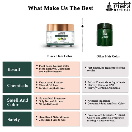 why choose only Rishi Natural Black Hair Color