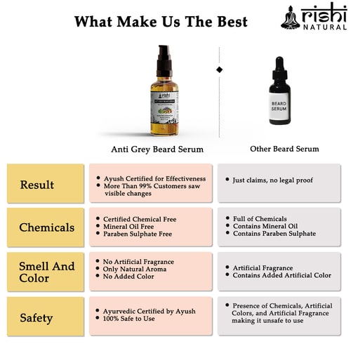 why choose only Rishi Natural Anti Grey Beard Serum Oil