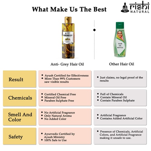 why use only Rishi Natural Anti Grey Hair Oil