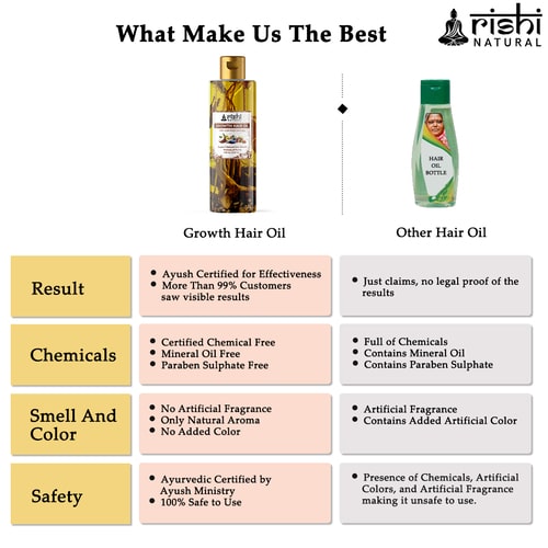 why choose only Rishi Natural Growth Hair Oil