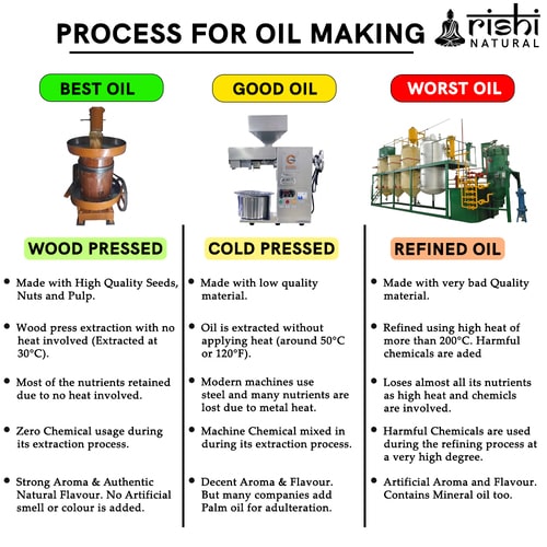 Making process of Rishi Natural Wood Pressed Apricot Oil