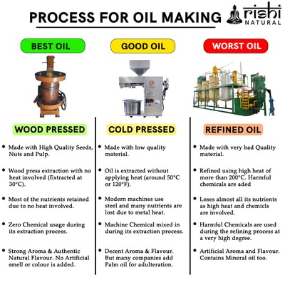 Process of making Rishi natural Cold-Pressed Almond Oil